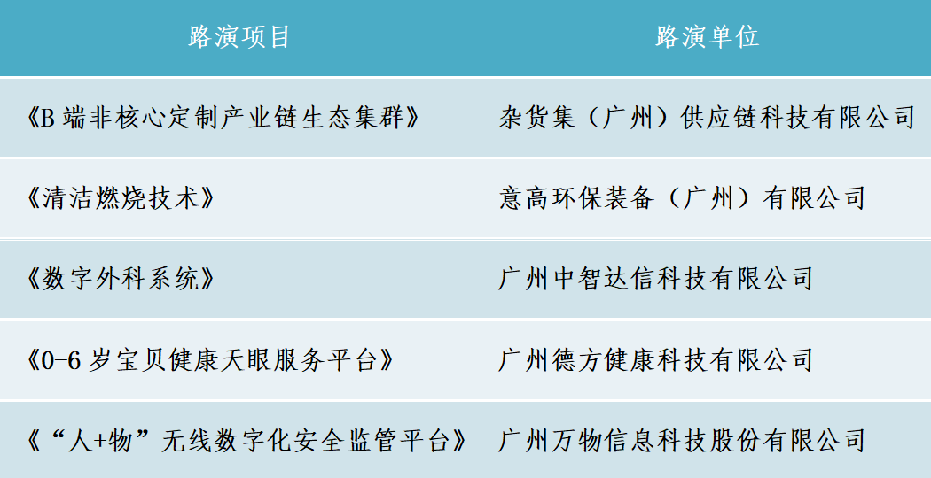 2022 创交会系列活动之宏大国际产业园产投融对接会”圆满举行