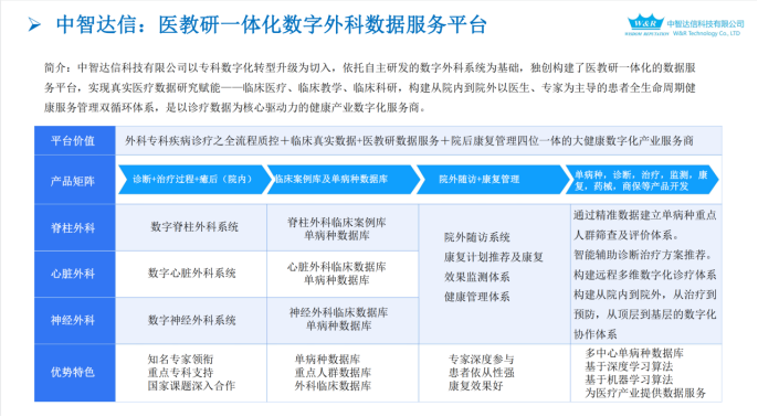 2022 创交会系列活动之宏大国际产业园产投融对接会”圆满举行